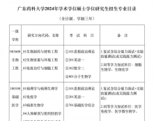 2024考研專業目錄：廣東藥科大學2024年碩士學位研究生招生專業目錄