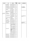 2024考研專業目錄：貴州醫科大學2024年碩士研究生招生專業目錄