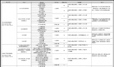 2024考研專業目錄：青島科技大學2024年碩士研究生招生專業目錄