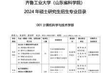 2024考研專業目錄：齊魯工業大學2024年碩士研究生招生專業目錄