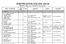 2024考研專業目錄：濱州醫學院2024年碩士研究生招生專業目錄