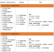 2024考研專業目錄：山東工藝美術學院2024年碩士研究生招生專業目錄