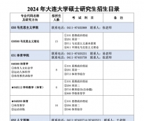 2024考研專業目錄：大連大學2024年碩士研究生招生專業目錄