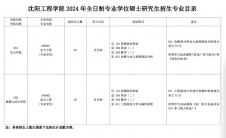 2024考研專業目錄：沈陽工程學院2024年碩士研究生招生專業目錄