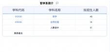 2024考研專業目錄：華東師范大學哲學系2024年碩士研究生招生專業目錄