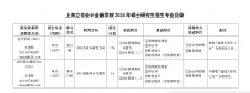 2024考研專業(yè)目錄：上海立信會計金融學(xué)院2024年碩士研究生招生專業(yè)目錄