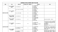 2024考研專業目錄：上海科技大學2024年碩士研究生招生專業目錄