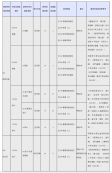 2024考研專業(yè)目錄：上海國(guó)家會(huì)計(jì)學(xué)院2024年碩士研究生招生專業(yè)目錄