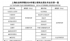 2024考研專業目錄：上海社會科學院2024年碩士研究生招生專業目錄