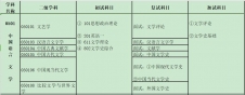 2024考研專業目錄：寶雞文理學院文學與新聞傳播學院2024年碩士研究生招生專業目錄