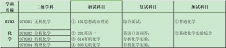 2024考研專業目錄：寶雞文理學院化學化工學院2024年碩士研究生招生專業目錄