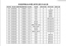 2024考研專業目錄：西安醫學院2024年碩士研究生招生專業目錄