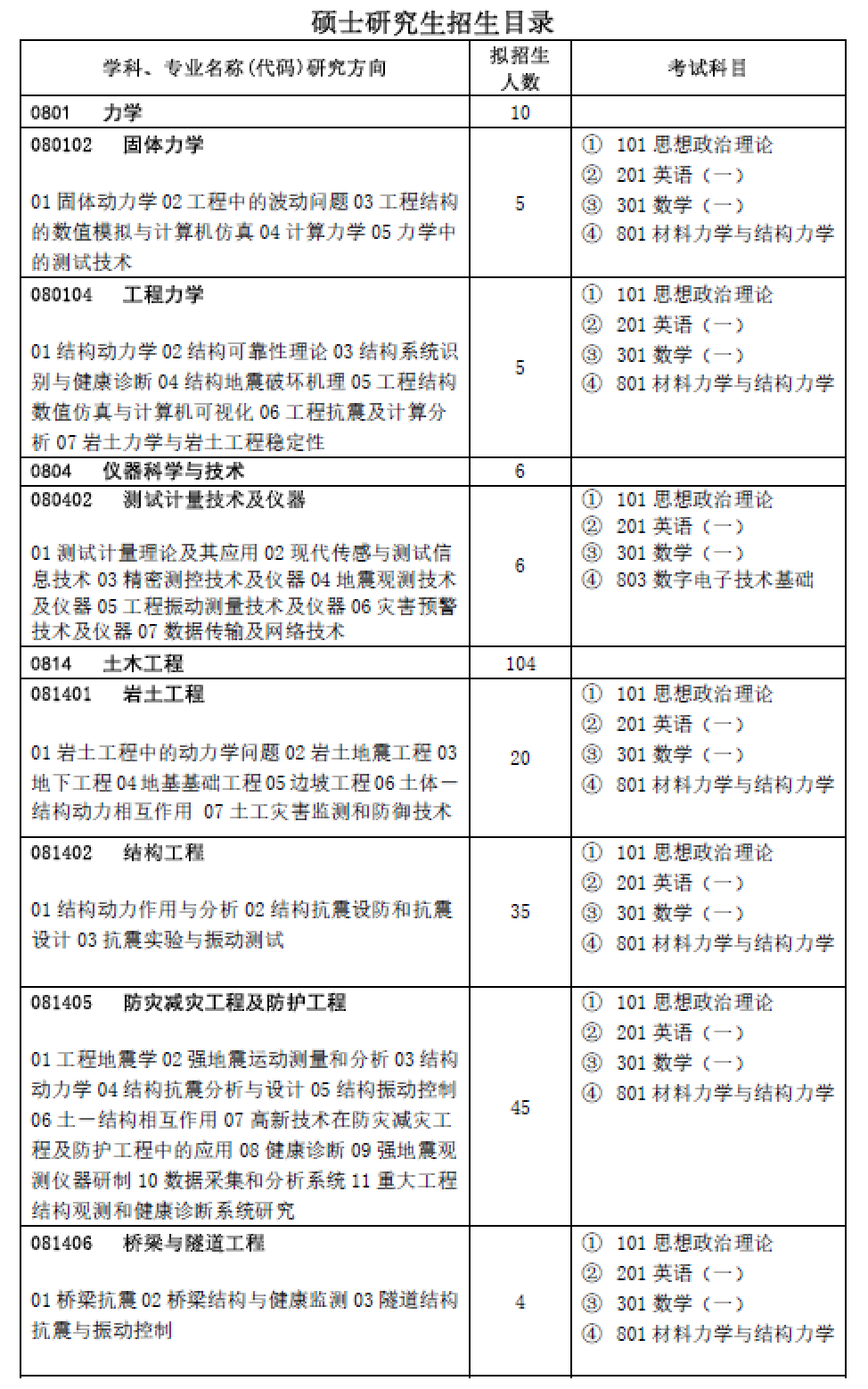 2025考研招生簡(jiǎn)章：中國(guó)地震局工程力學(xué)研究所2025年碩士研究生招生章程