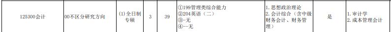 2025MPAcc專業目錄：江西科技師范大學2025年MPAcc碩士研究生招生專業目錄