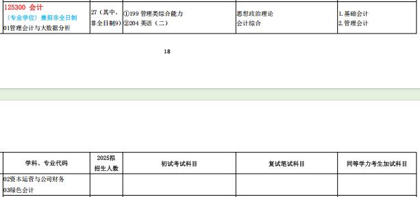 2025MPAcc專業目錄：贛南師范大學2025年MPAcc碩士研究生招生專業目錄