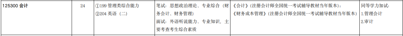 2025MPAcc專業目錄：山東大學2025年MPAcc碩士研究生招生專業目錄