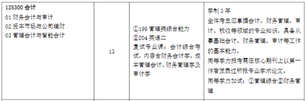 2025MPAcc專業(yè)目錄：中國石油大學(xué)(華東)2025年MPAcc碩士研究生招生專業(yè)目錄