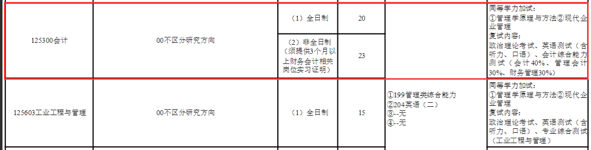 2025MPAcc專業目錄：青島科技大學2025年MPAcc碩士研究生招生專業目錄