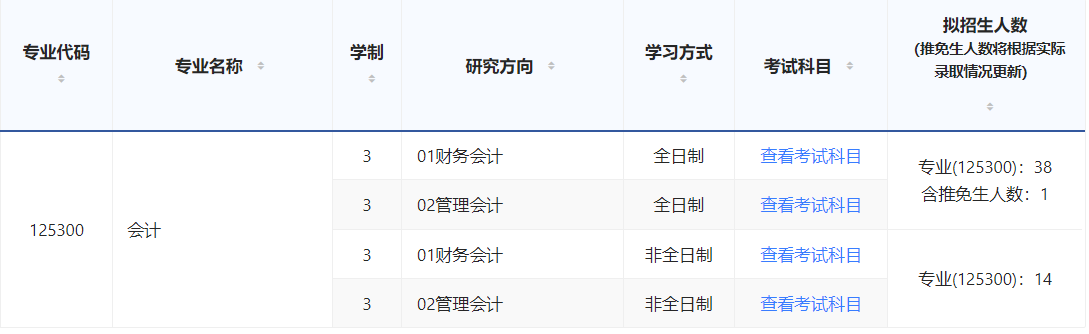 2025MPAcc專業目錄：濟南大學2025年MPAcc碩士研究生招生專業目錄