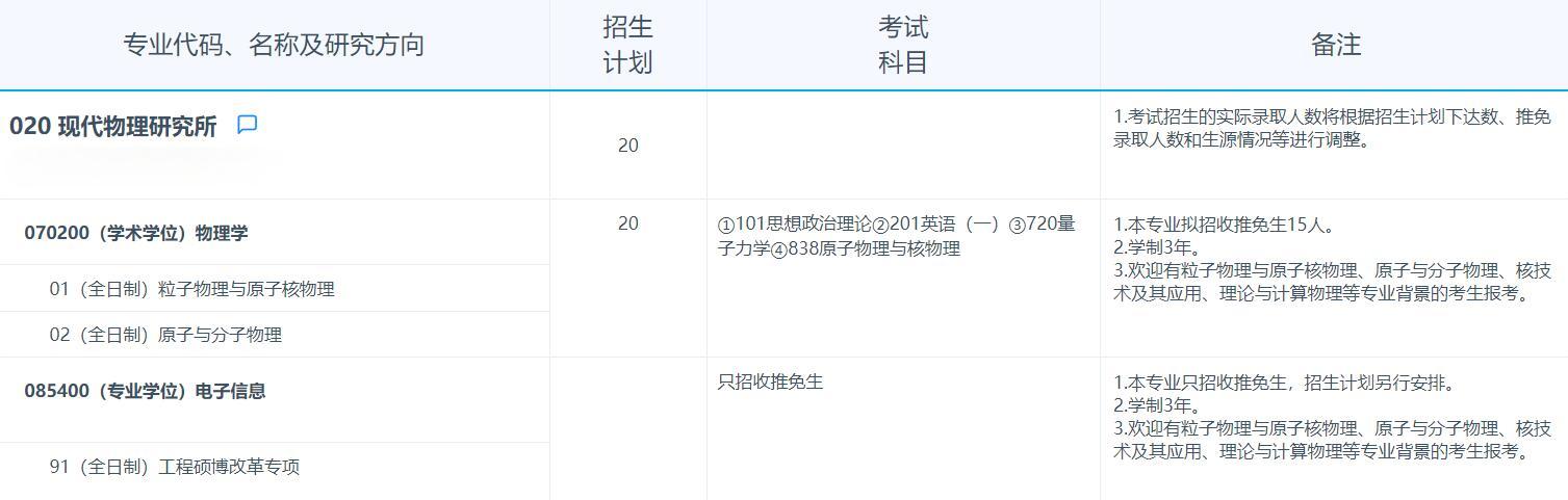 2025考研專業目錄：復旦大學現代物理研究所2025年招收攻讀碩士學位研究生專業目錄