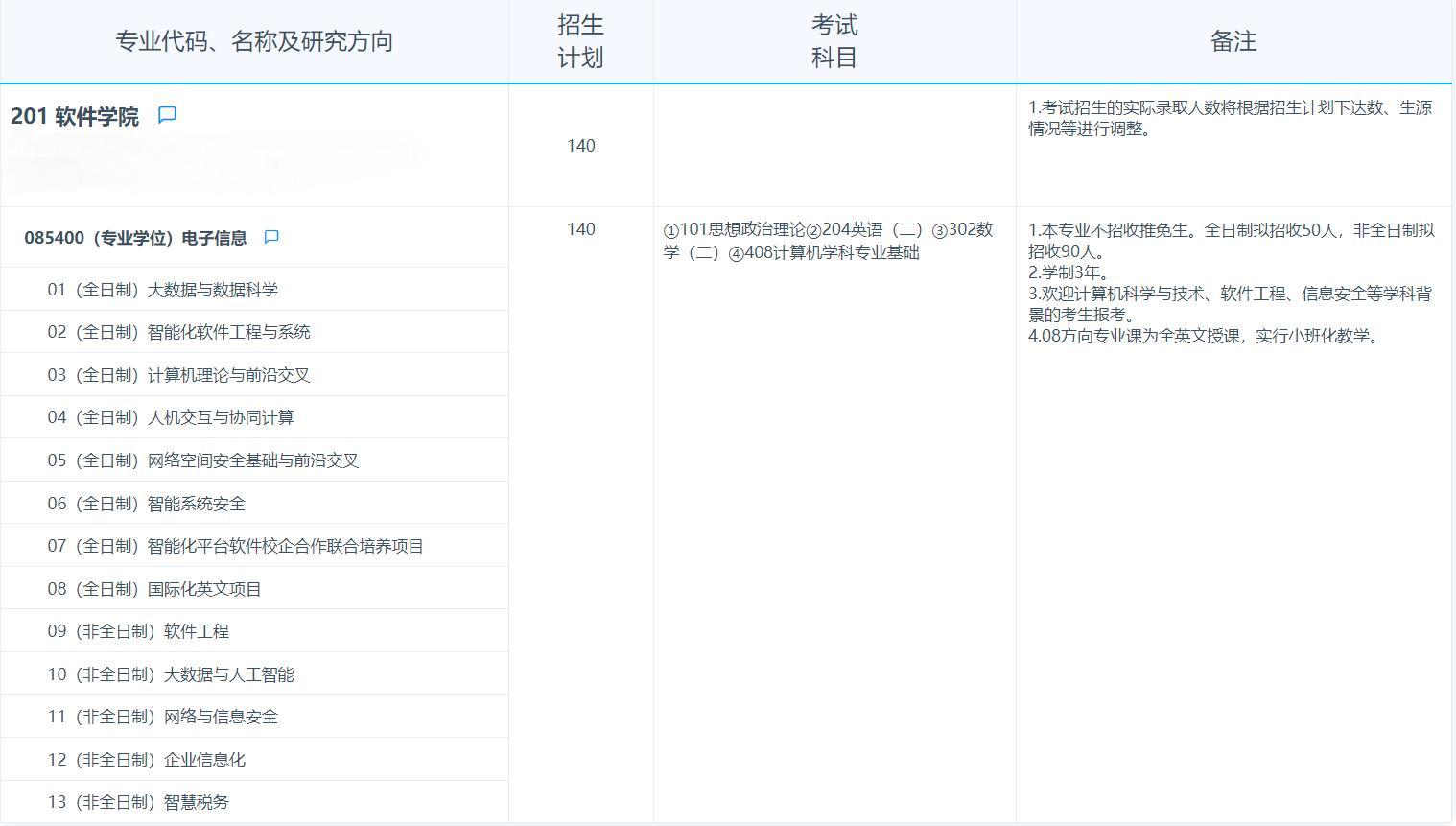 2025考研專業目錄：復旦大學軟件學院2025年招收攻讀碩士學位研究生專業目錄