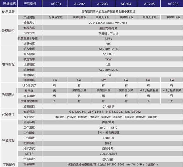 7KW交流充電樁PLUS版產品規格